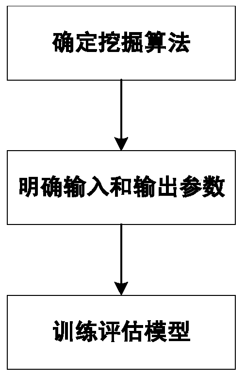 A space-based information network performance evaluation system and method based on data mining