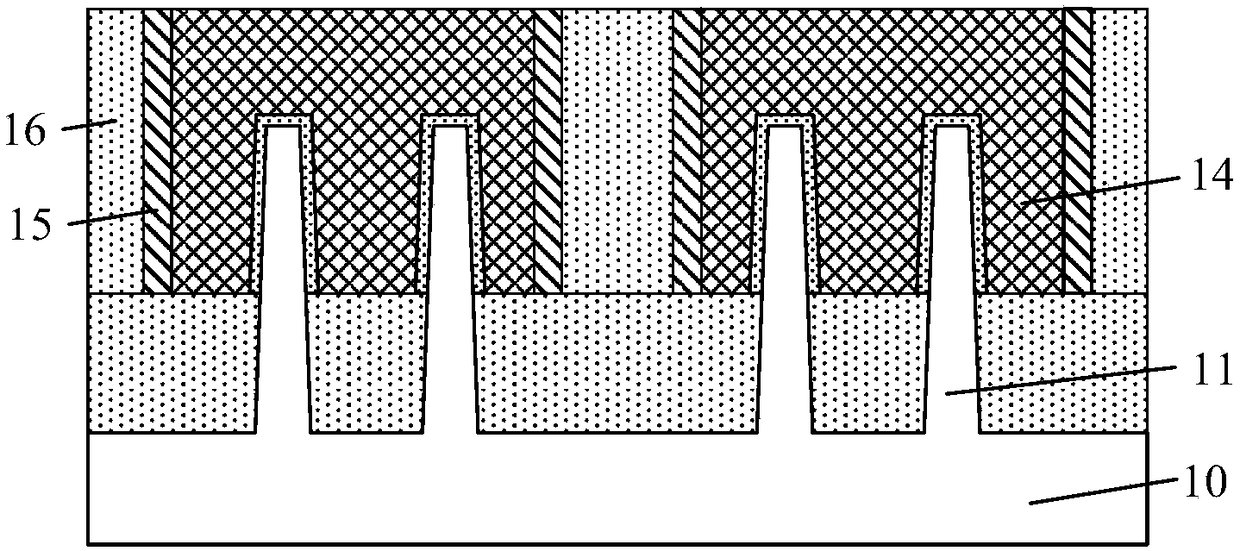 Semiconductor structure and forming method