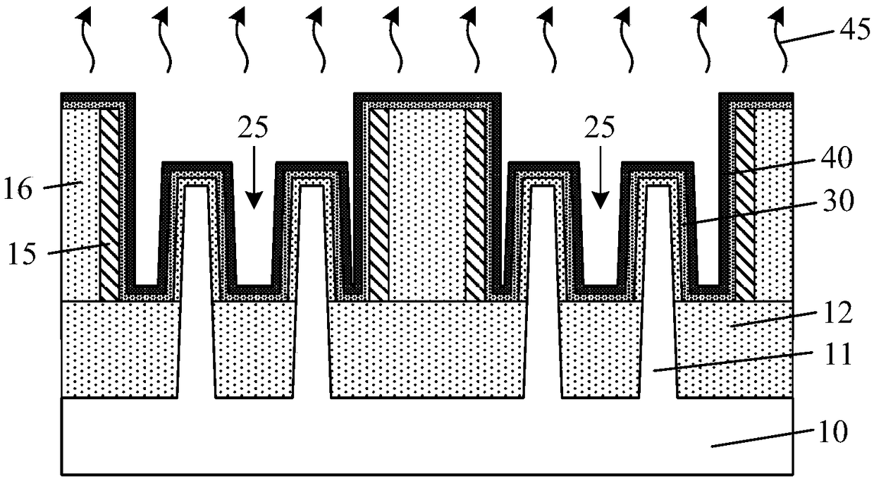 Semiconductor structure and forming method