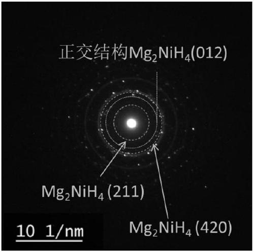 A Mg2NiH4 material and a preparing method thereof