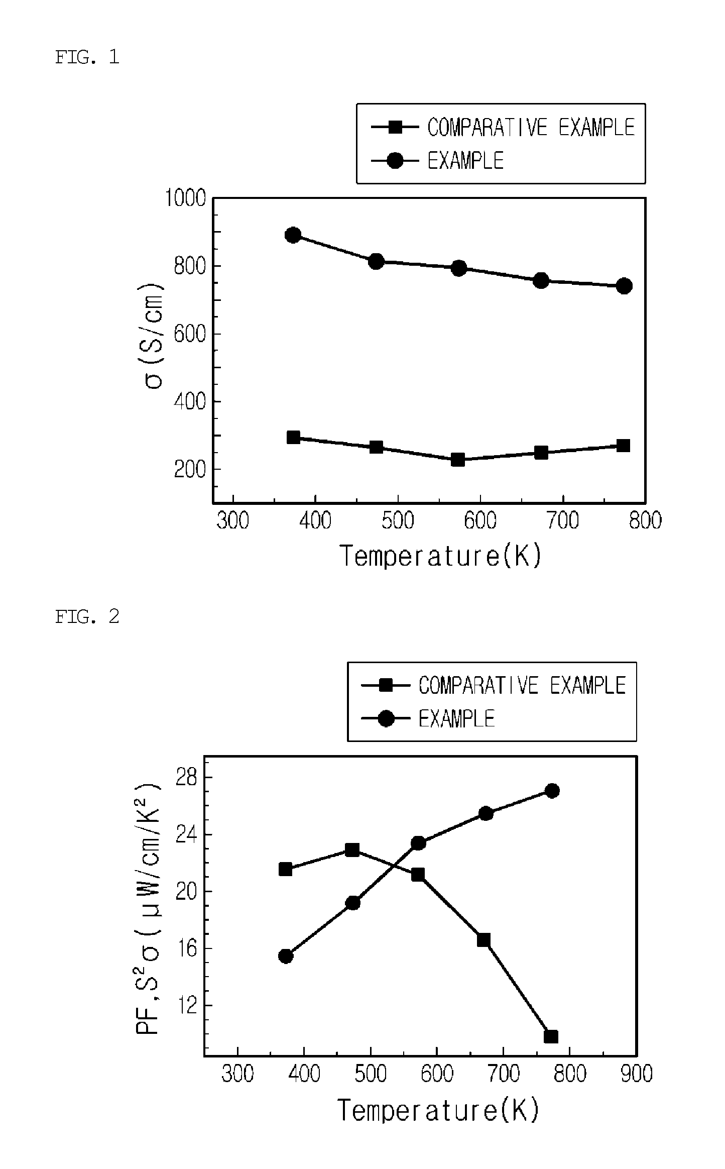 Compound semiconductors and their application