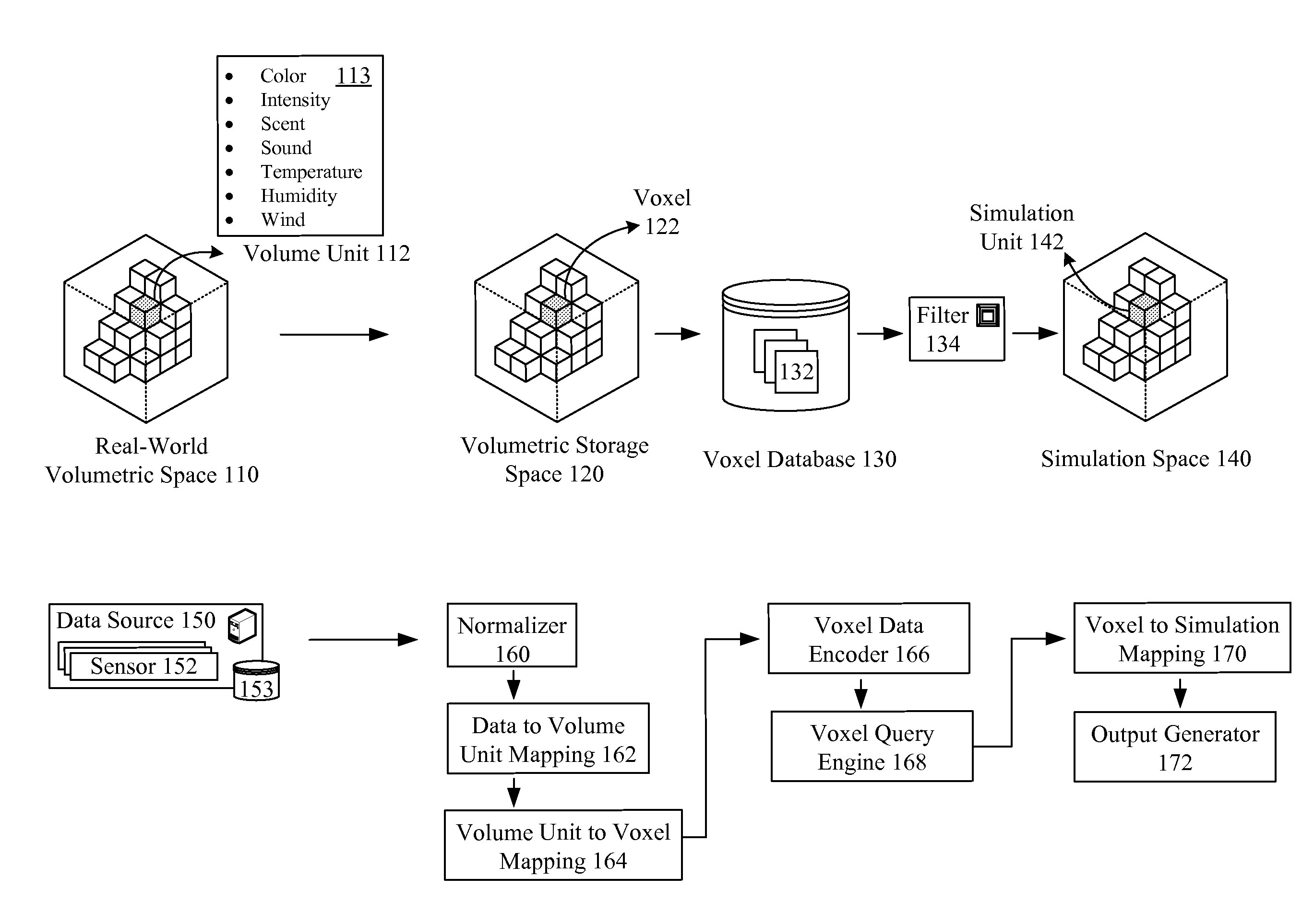 Spatially referenced multi-sensory data digitally encoded in a voxel database