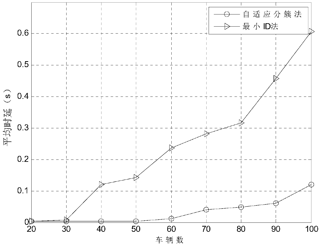 Adaptive Clustering Algorithm Based on Density Estimation for Coexistence of 1-hop and 2-hop Clusters in Vanets