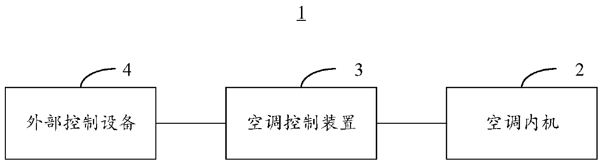 Air conditioner control device, method and air conditioner