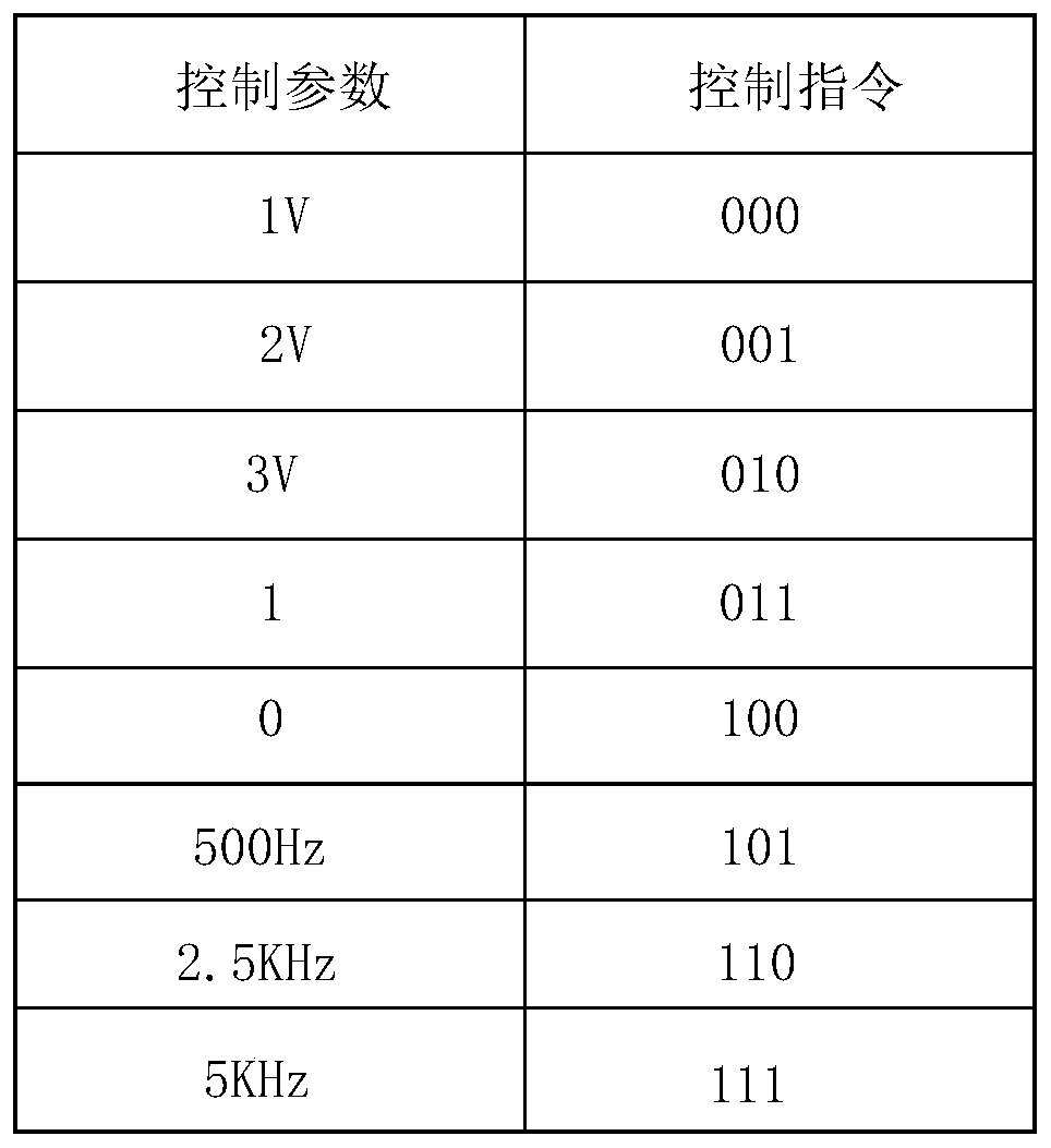 Air conditioner control device, method and air conditioner