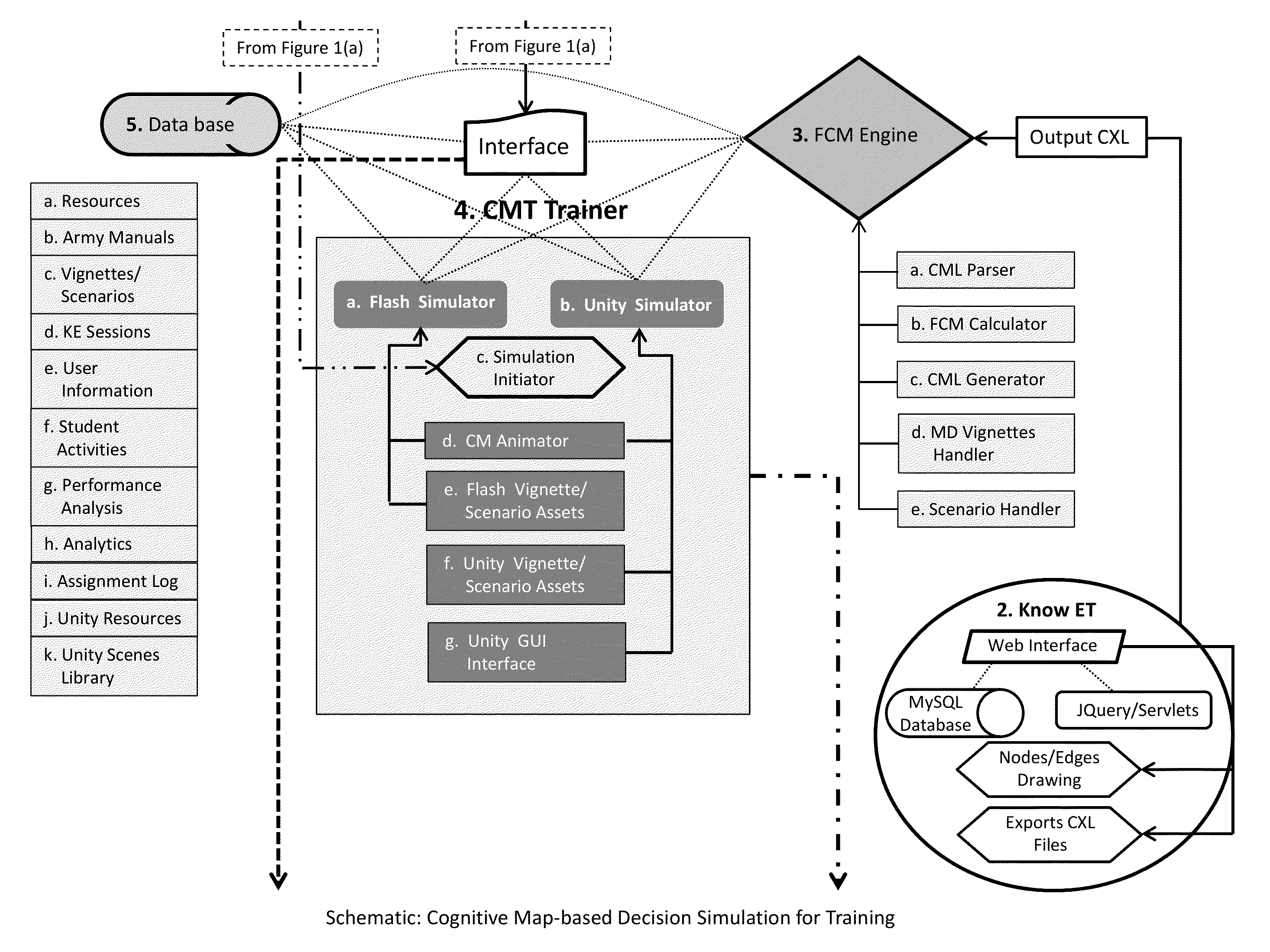 Cognitive map-based decision simulation for training (CMDST)