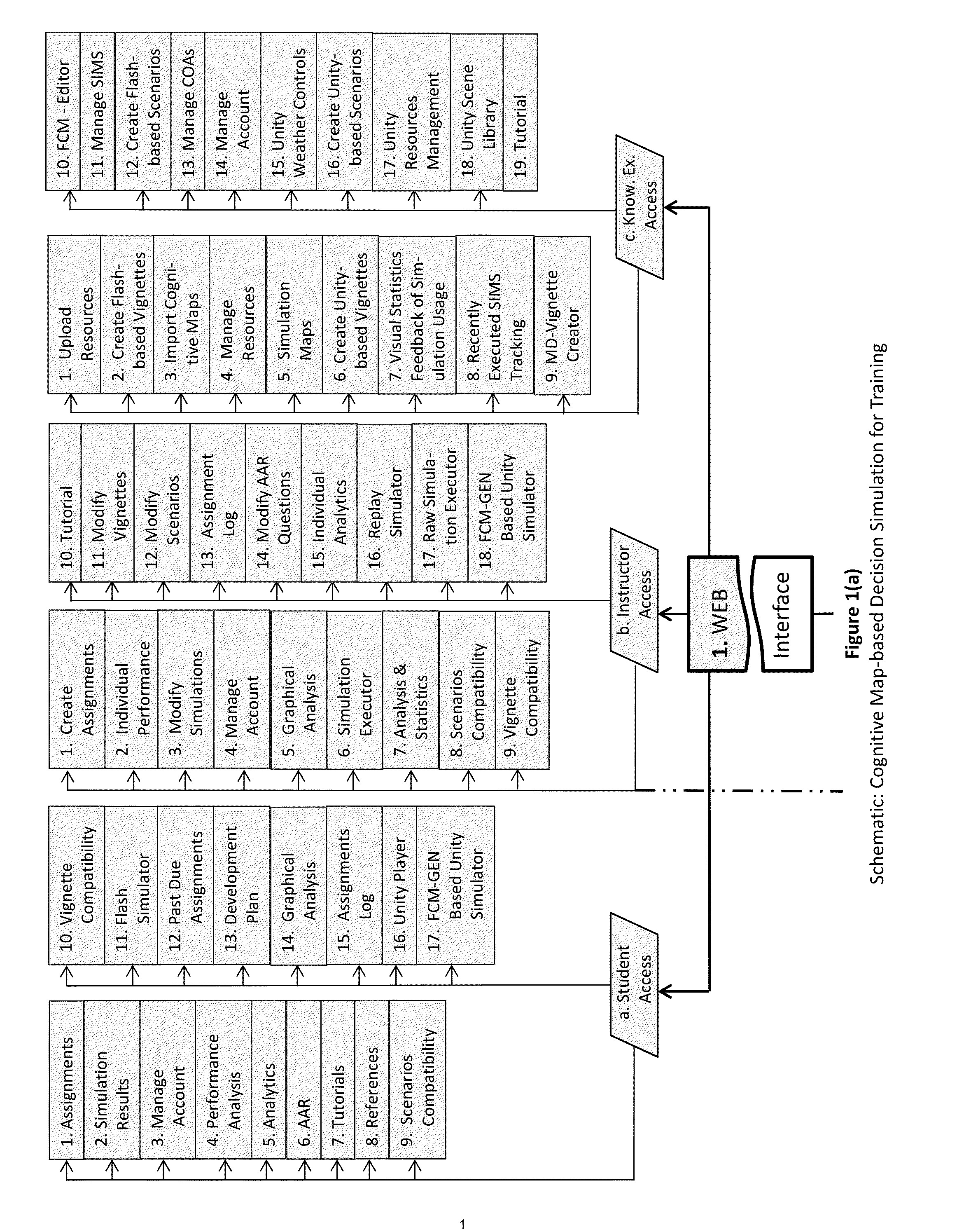 Cognitive map-based decision simulation for training (CMDST)