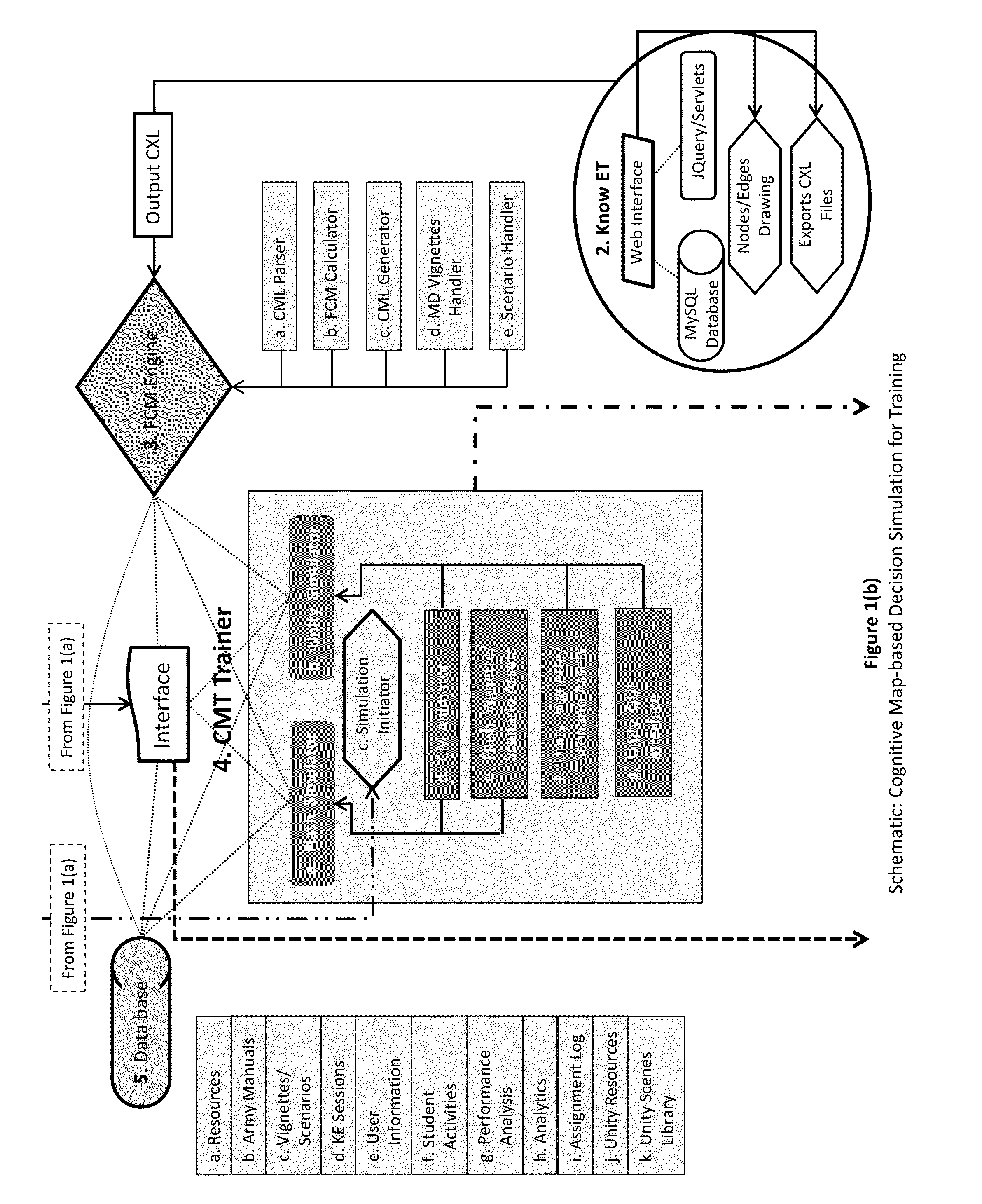 Cognitive map-based decision simulation for training (CMDST)