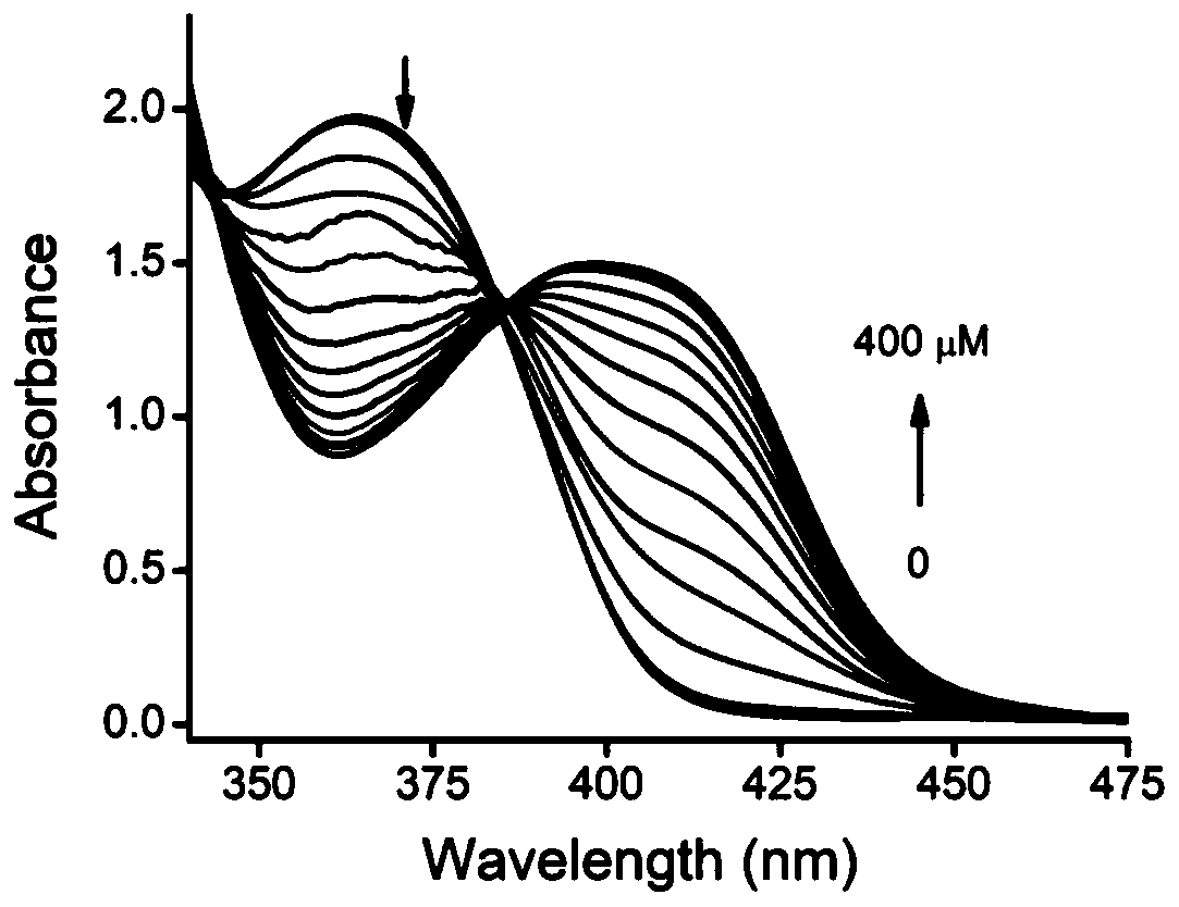 Cd&lt;2+&gt; fluorescence probe with AIE (aggregation-induced emission) property as well as preparation method and application of Cd&lt;2+&gt; fluorescence probe