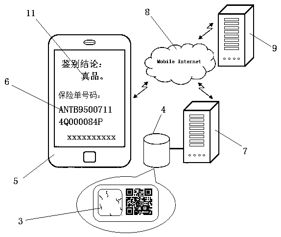 Genuine insurance anti-counterfeiting method and system