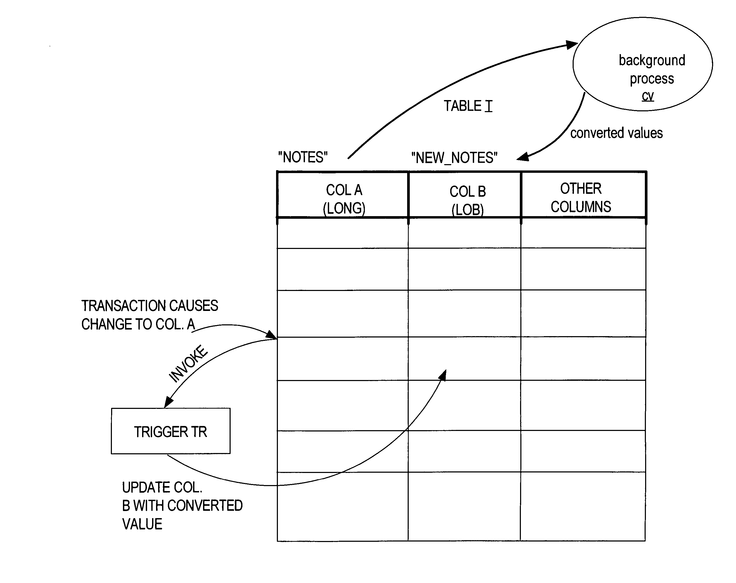 Minimizing computer resource usage when converting data types of a table column