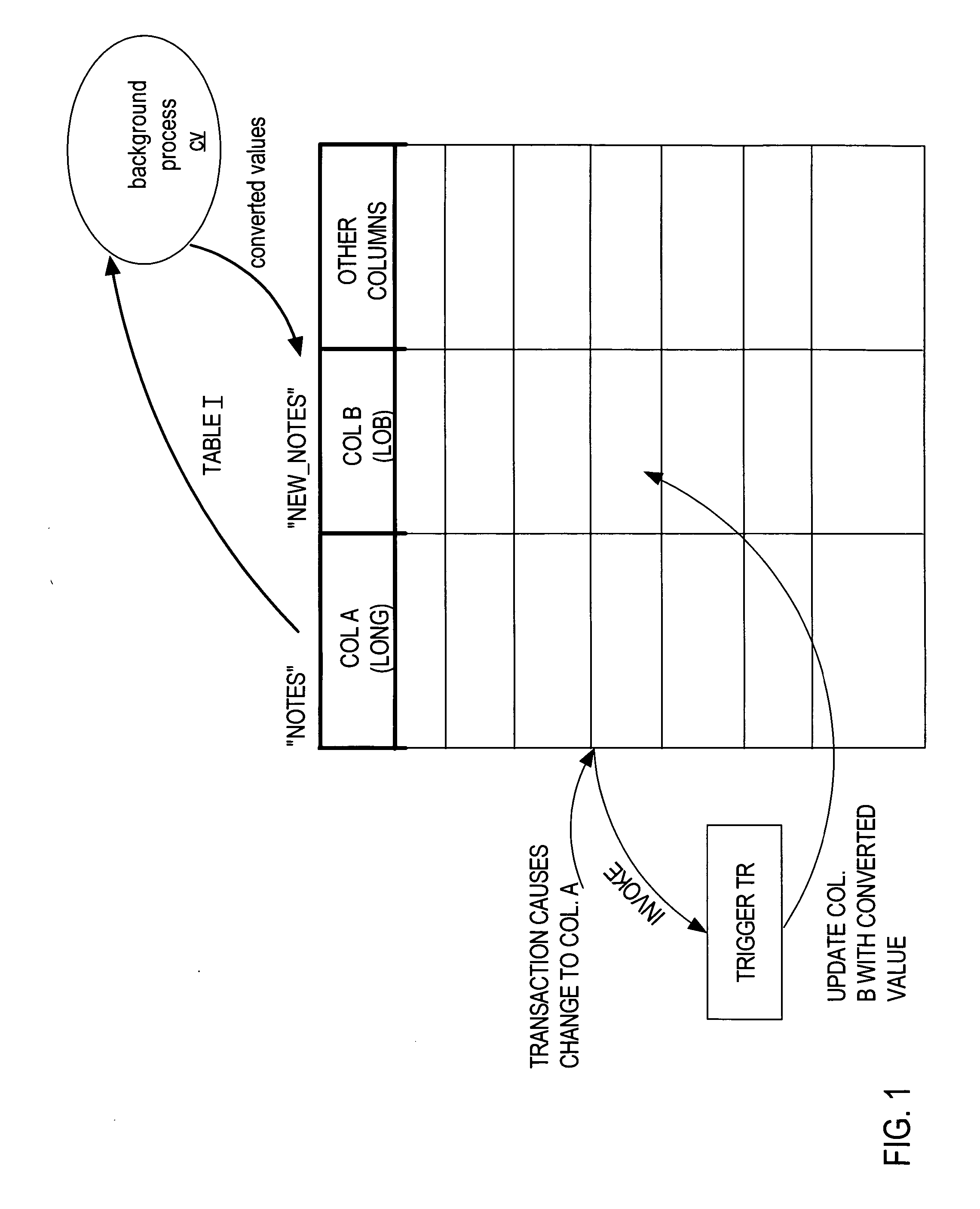 Minimizing computer resource usage when converting data types of a table column