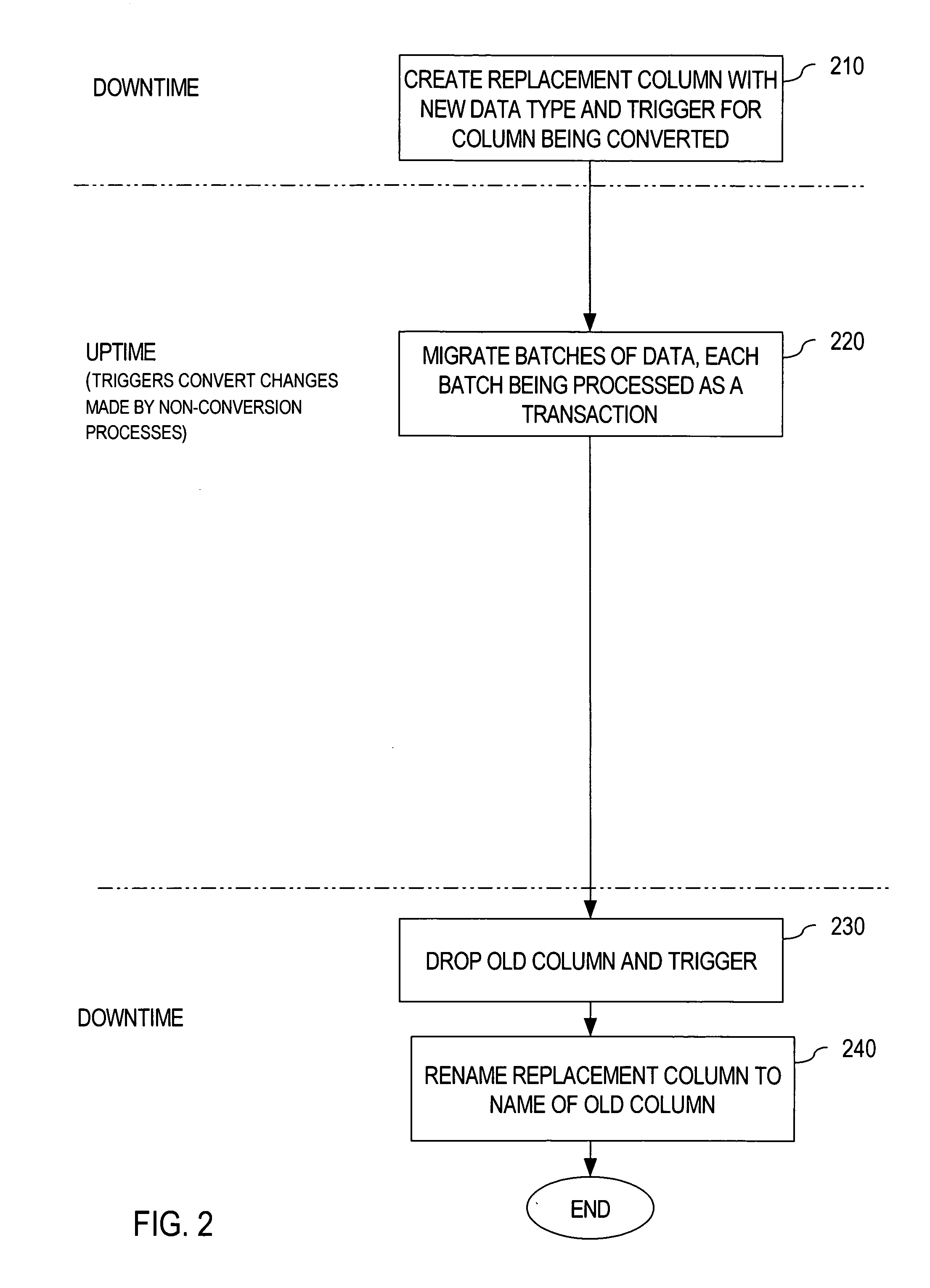 Minimizing computer resource usage when converting data types of a table column