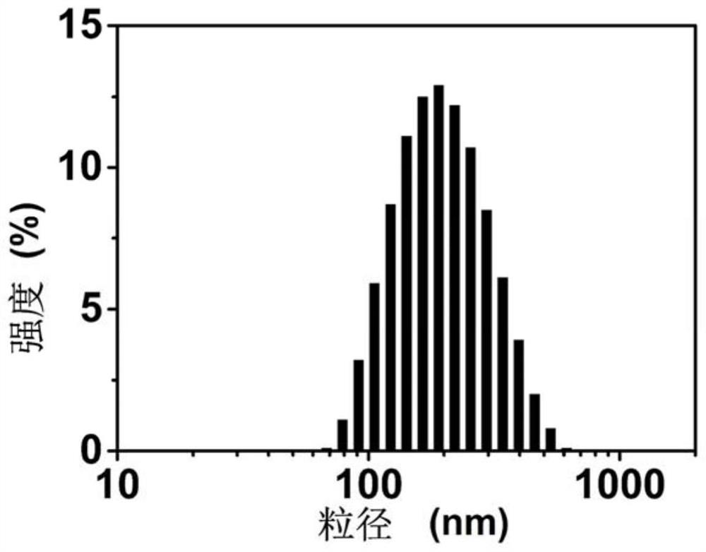 A kind of dextran-gadolinium MRI nano contrast agent and preparation method thereof