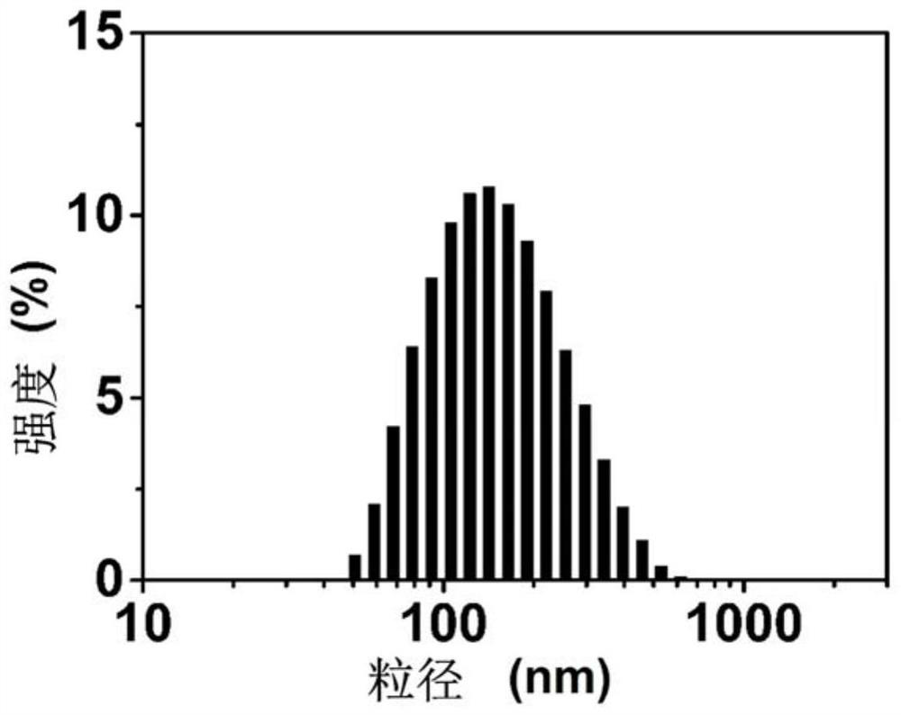 A kind of dextran-gadolinium MRI nano contrast agent and preparation method thereof