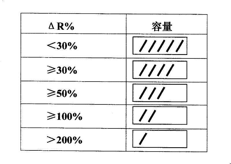 Online judging method of backup battery capacity