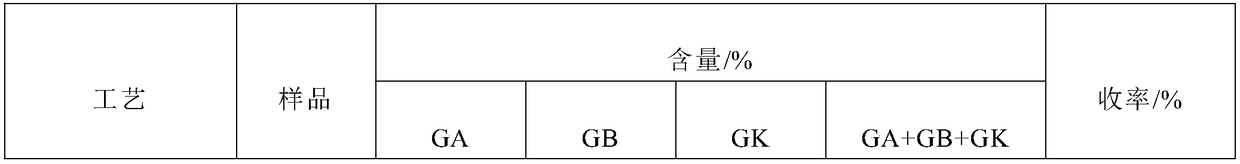 A kind of extraction separation method of ginkgo diterpene lactone