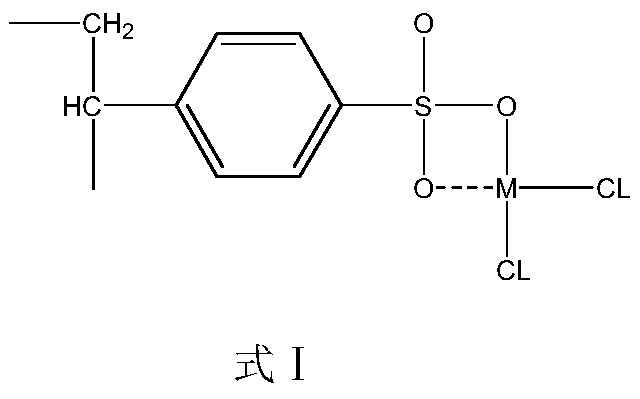 Green synthetic phosphate preparation method