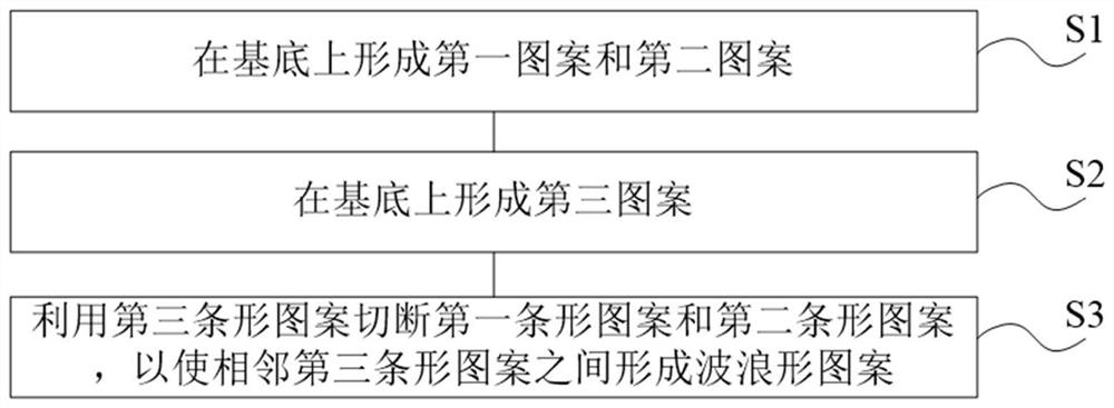 Wavy pattern of integrated circuit and method of forming same, integrated circuit