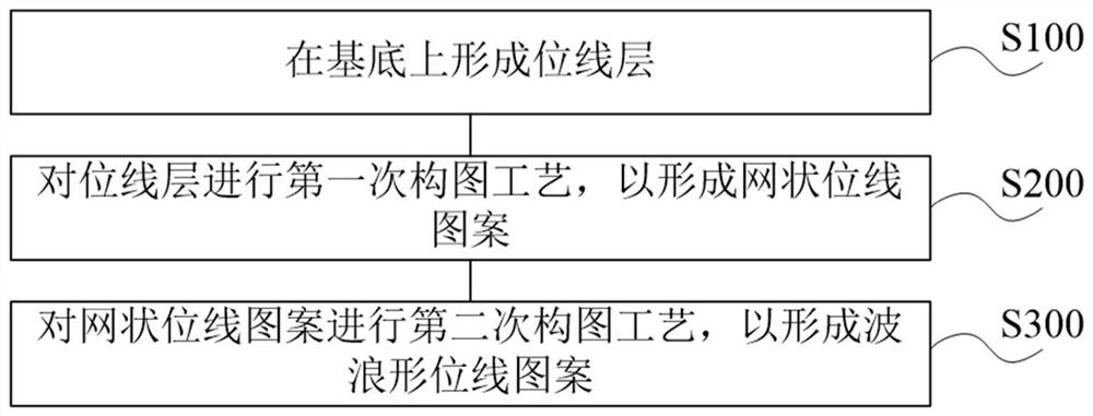 Wavy pattern of integrated circuit and method of forming same, integrated circuit