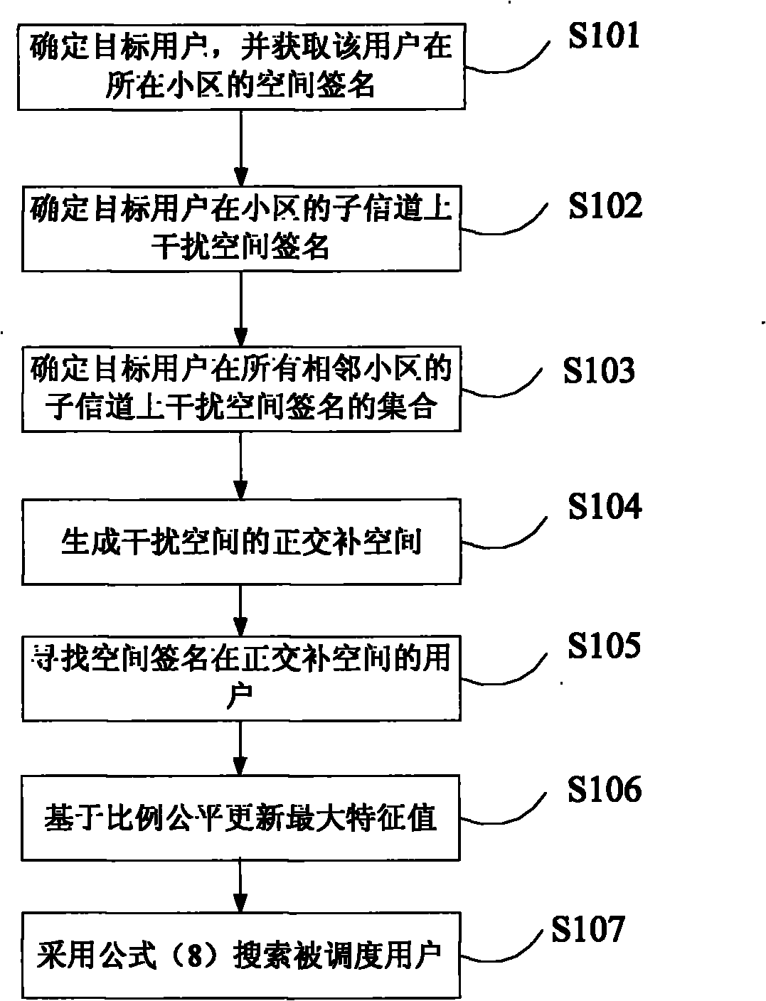 Interference coordination-based inter-cell user scheduling method