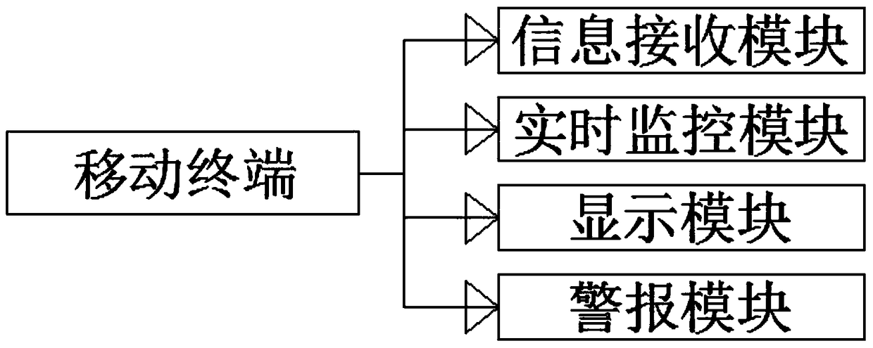 Intelligent building management and control system