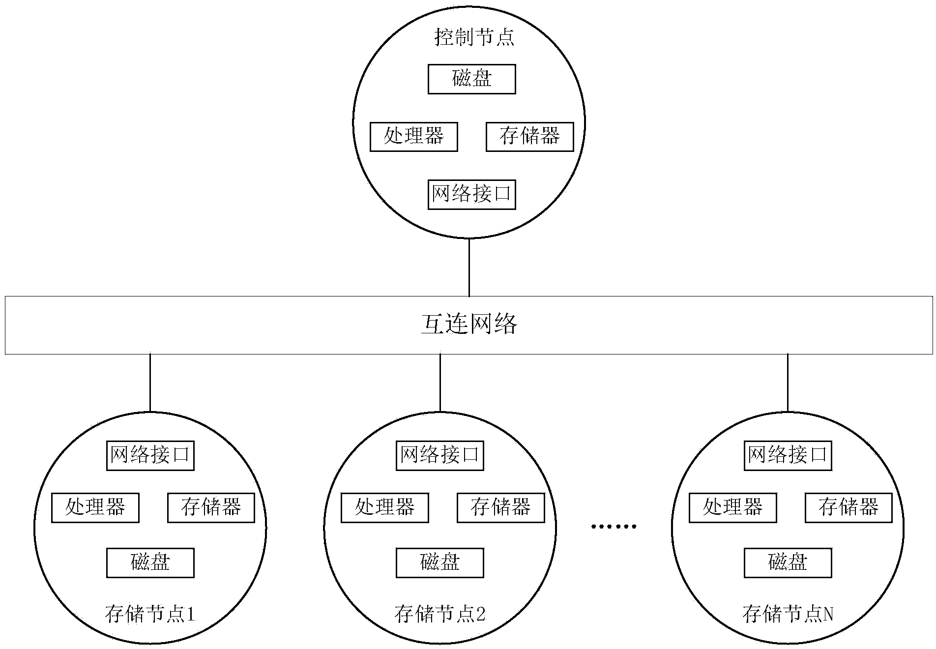 Failure data recovery method based on improved erasure codes