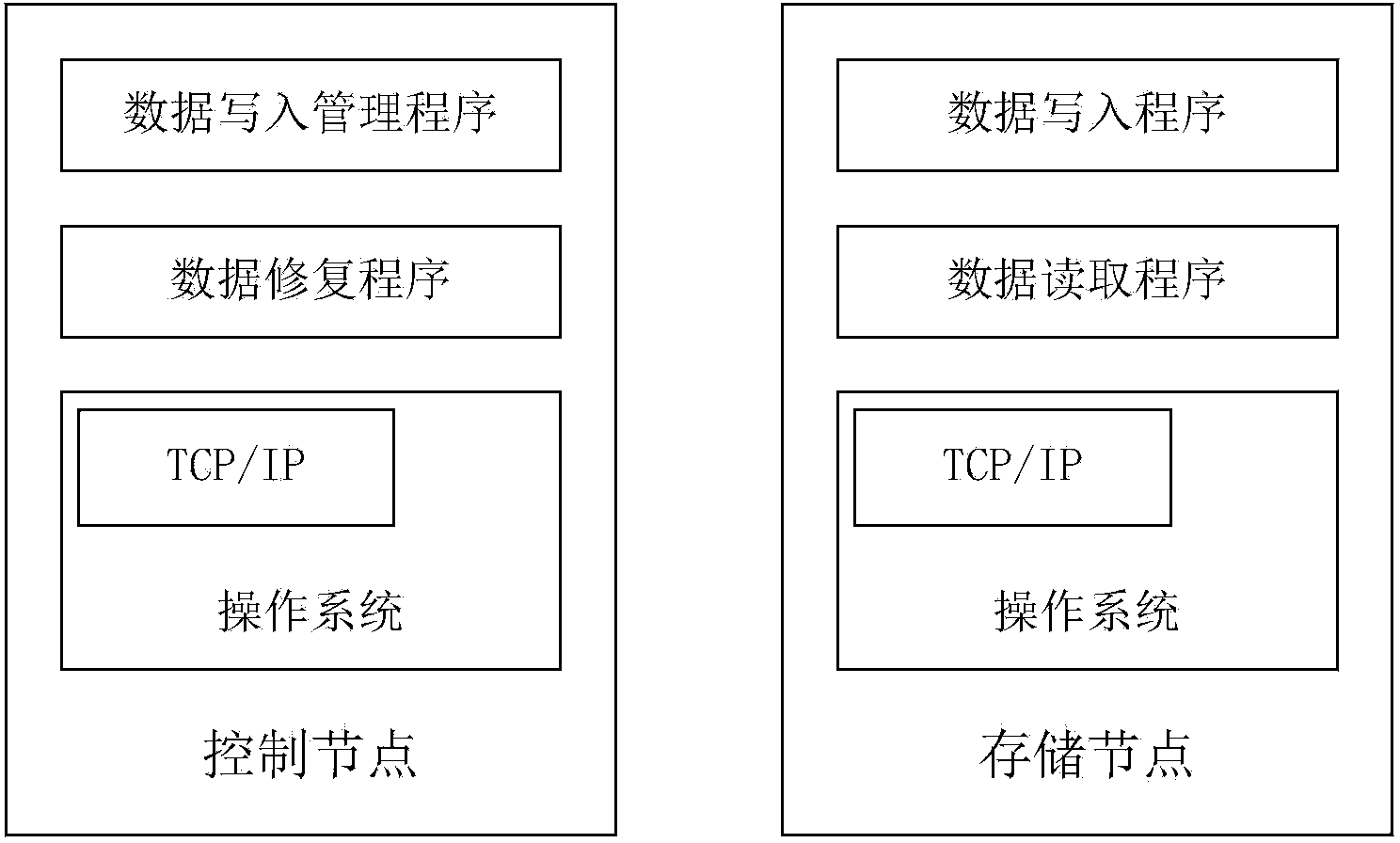 Failure data recovery method based on improved erasure codes