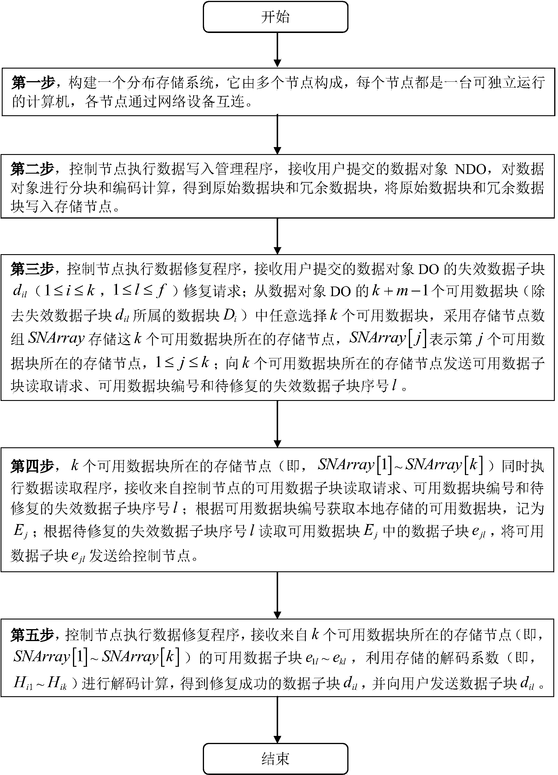 Failure data recovery method based on improved erasure codes