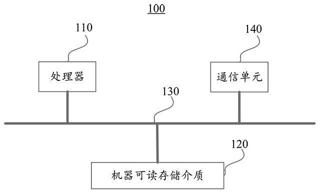 Housing lease big data intelligent analysis method and system, and readable storage medium