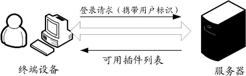 Plug-in obtaining method and system as well as relevant devices