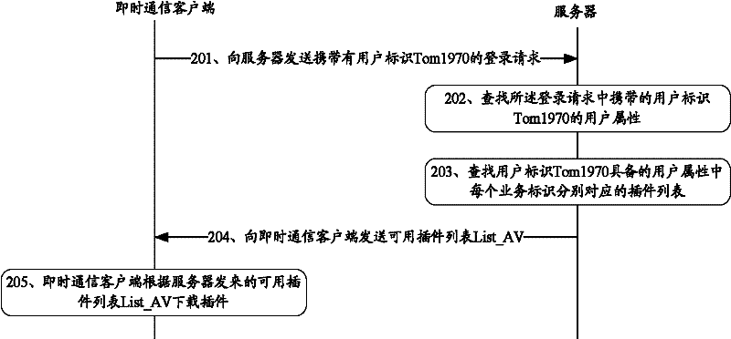 Plug-in obtaining method and system as well as relevant devices