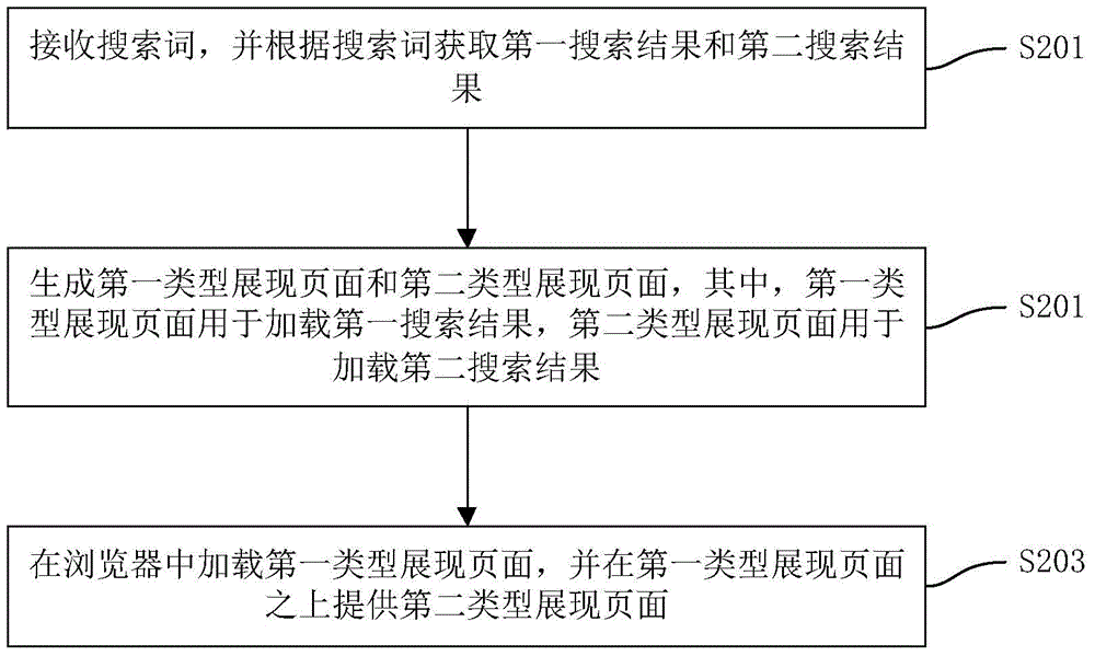 Method and apparatus for presenting search results and search engine