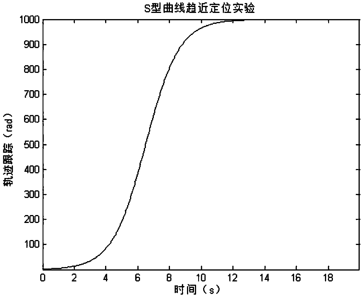 DC brushless motor commutation method