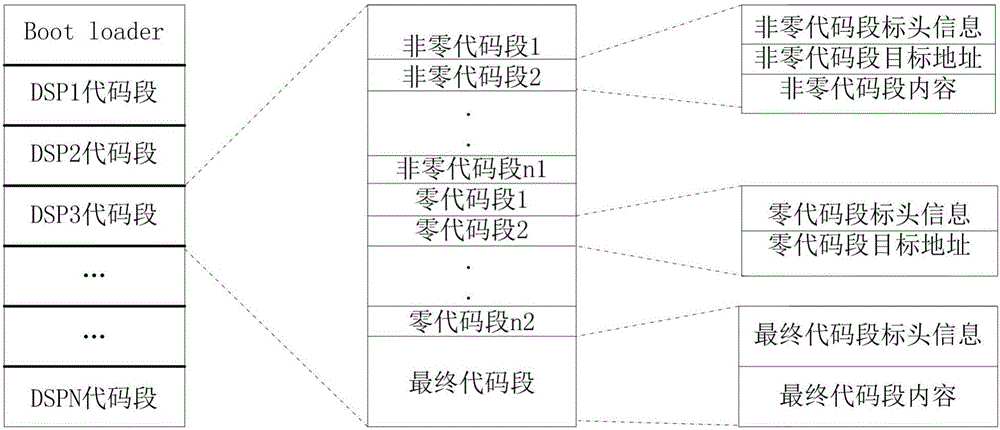 TigerSharc-series DSP (digital signal processor) start management chip and method