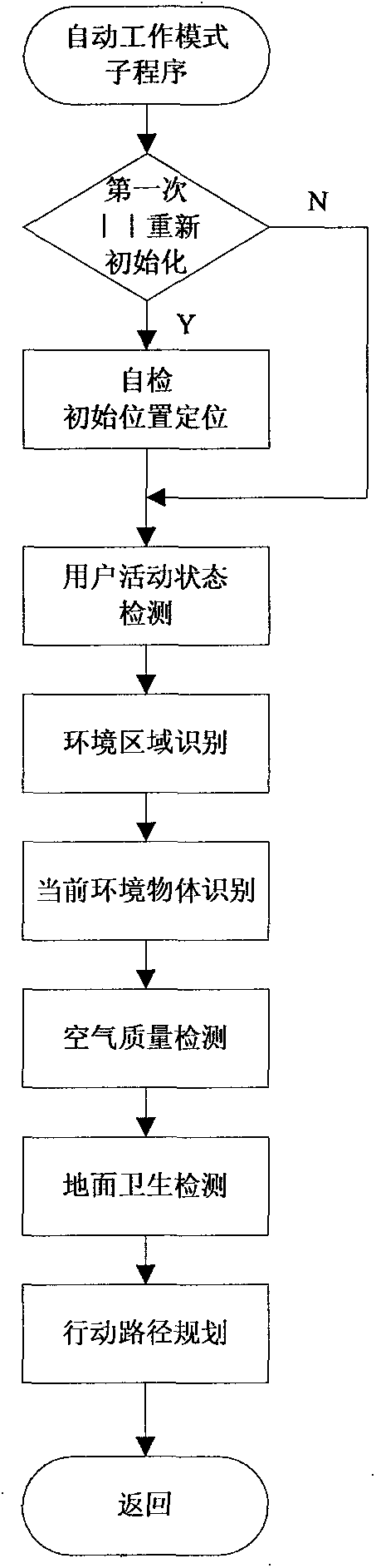 Internet-of-Things multimedia purification and dust collection intelligent robot