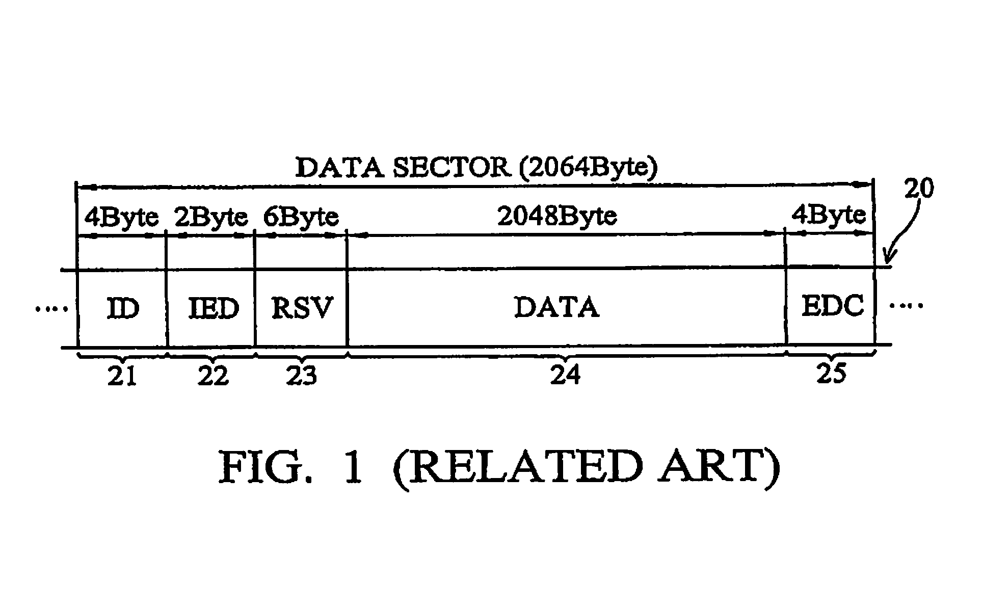 Method of generating error detection codes