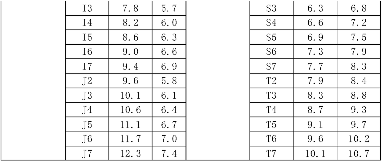 Fabricating method of all-ceramic preformed crown basic set