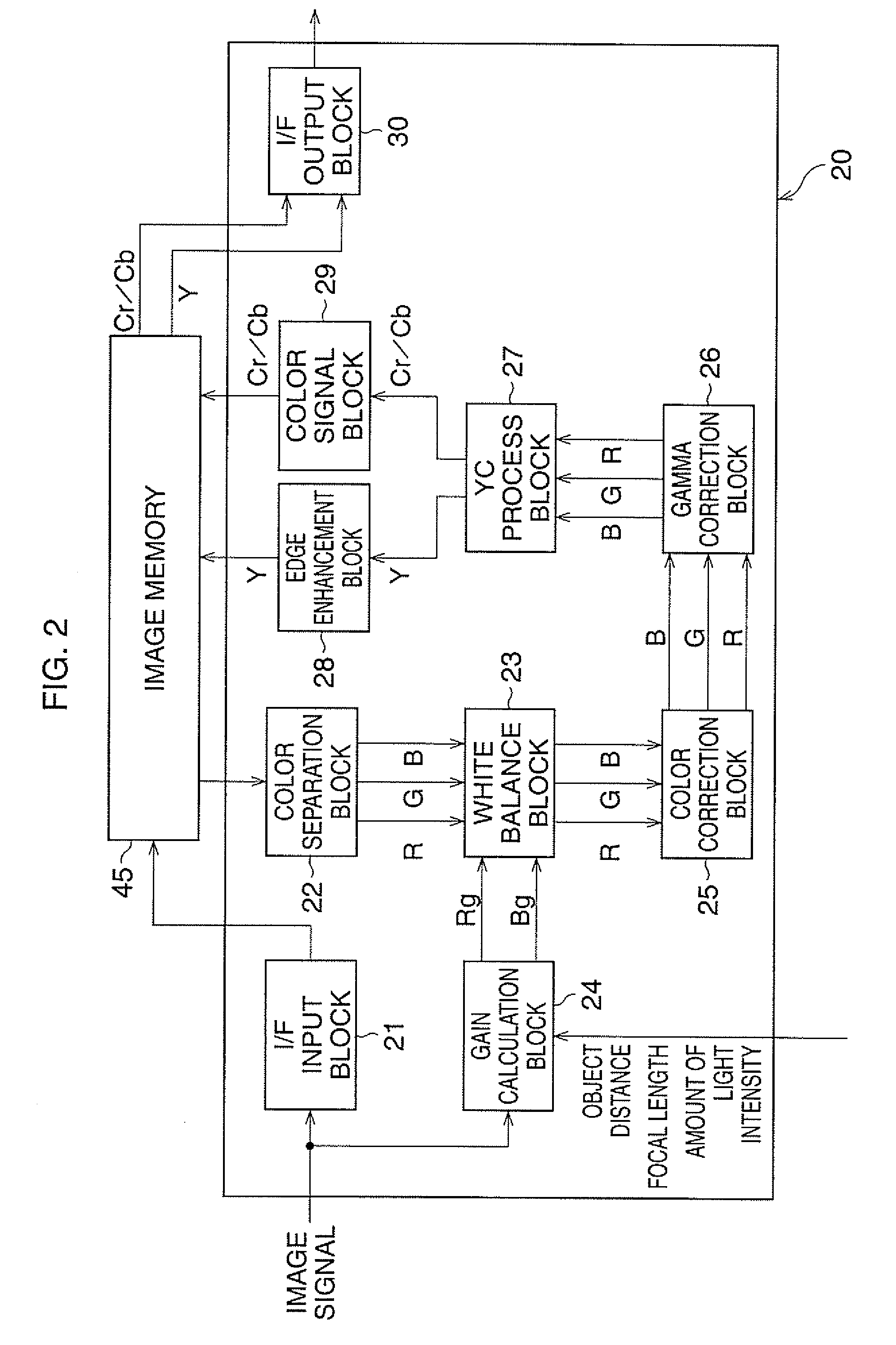 Image signal processor