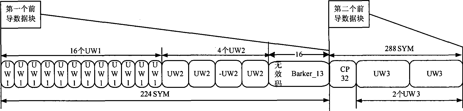 Method for capturing carrier frequency bias and time delay of single carrier frequency domain equalizing system