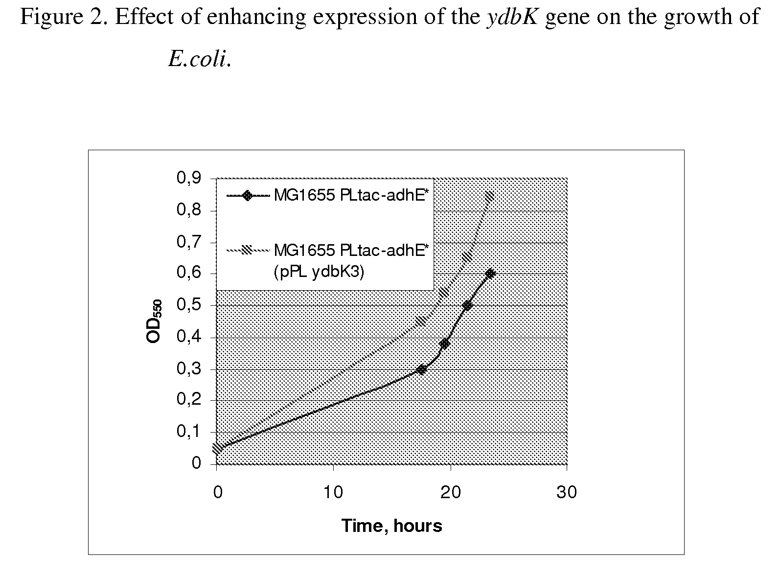 Method for producing an L-amino acid using a bacterium of the Enterobacteriaceae family