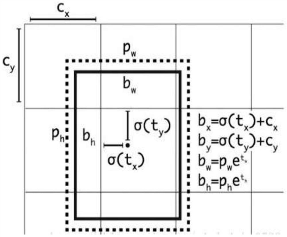 Multi-vehicle target identification method based on improved YOLOv2 model