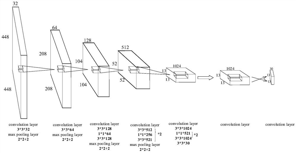 Multi-vehicle target identification method based on improved YOLOv2 model