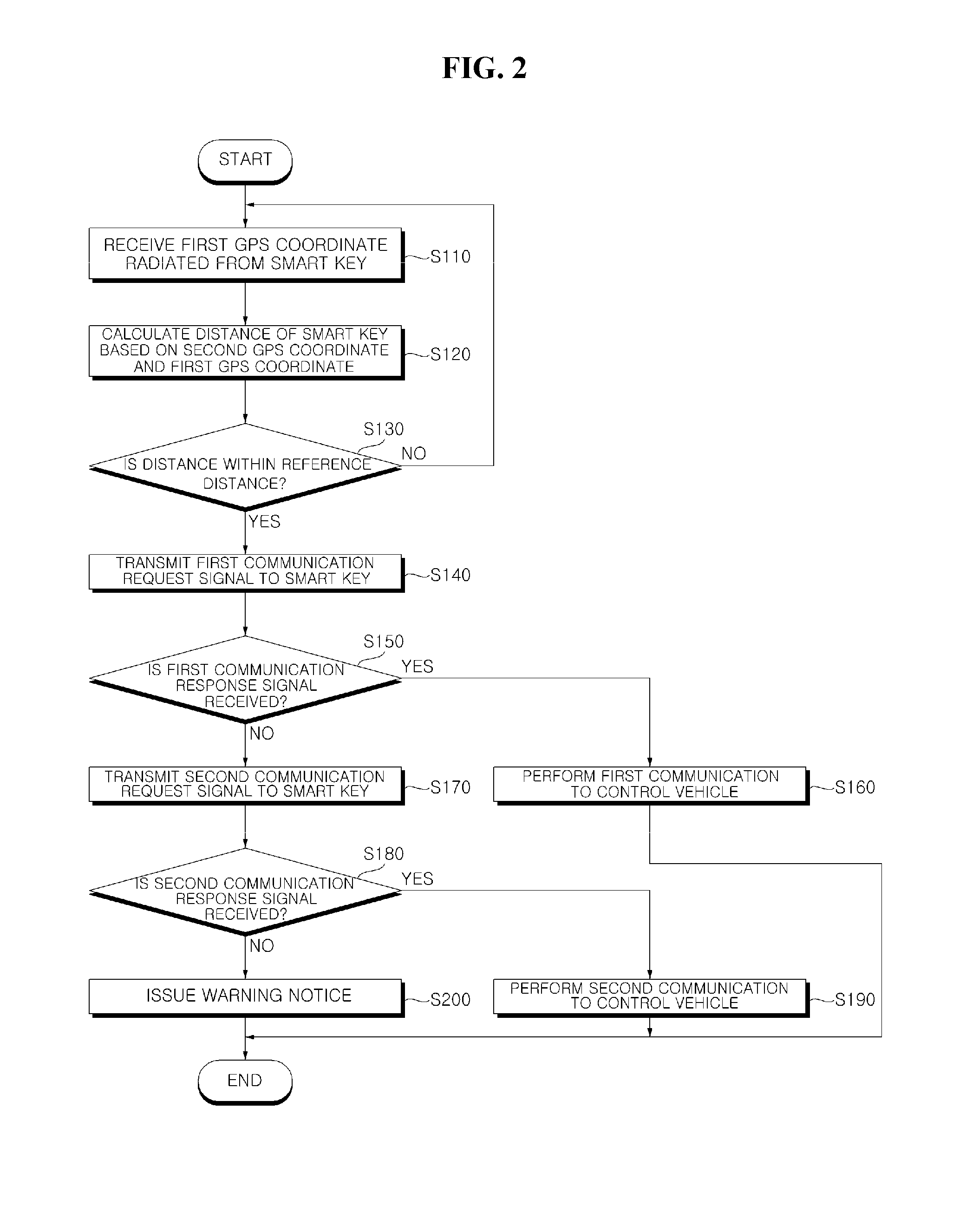 Smart key system and operating method thereof