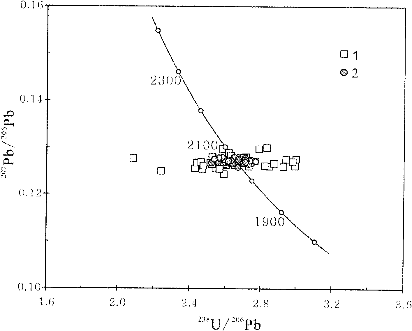 Method for uranium lead dating of baddeleyite by using secondary ion mass spectroscopy