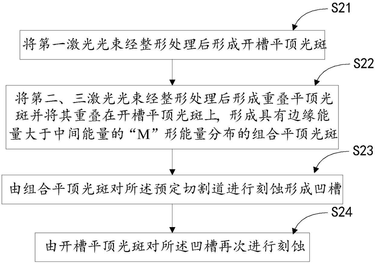 Method and device for laser processing wafer