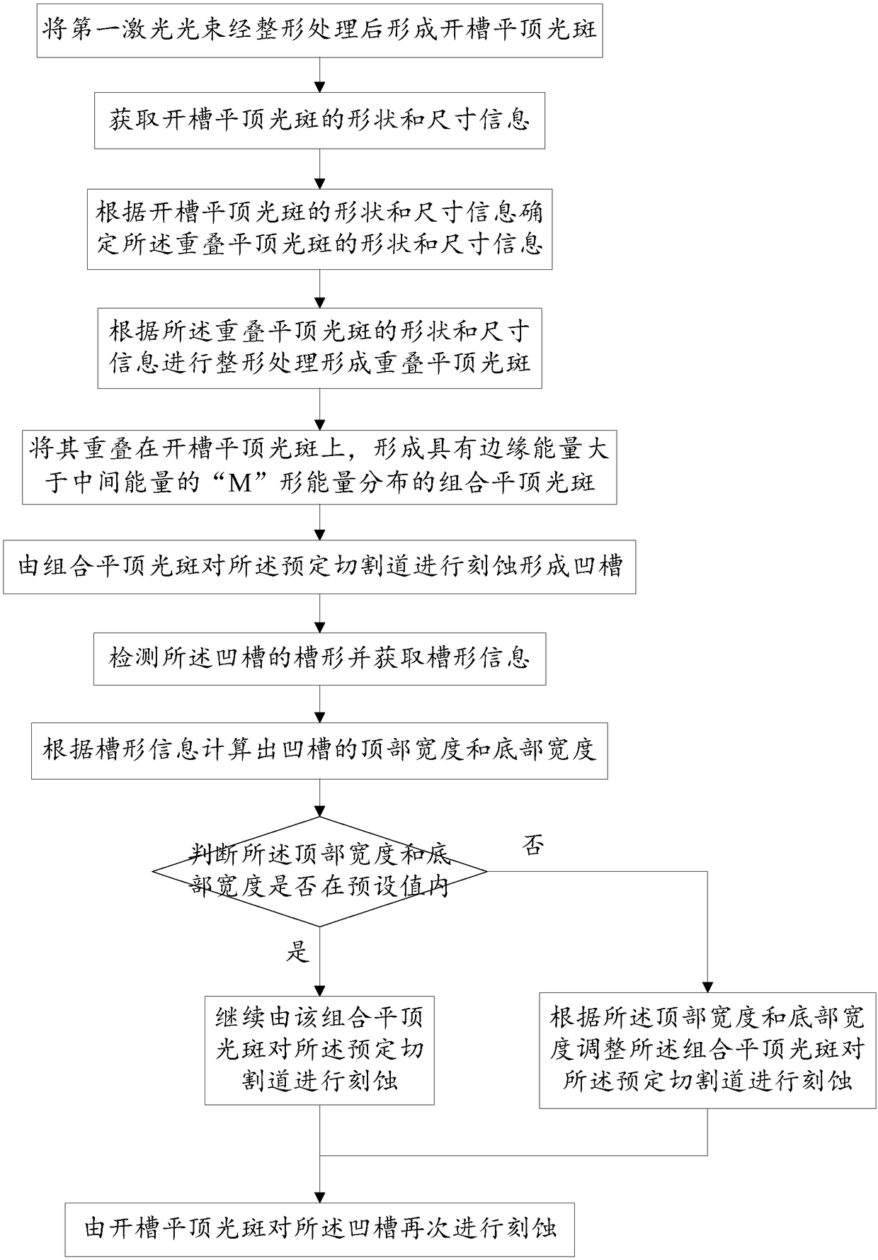 Method and device for laser processing wafer