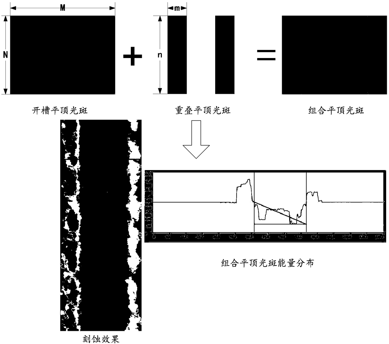 Method and device for laser processing wafer