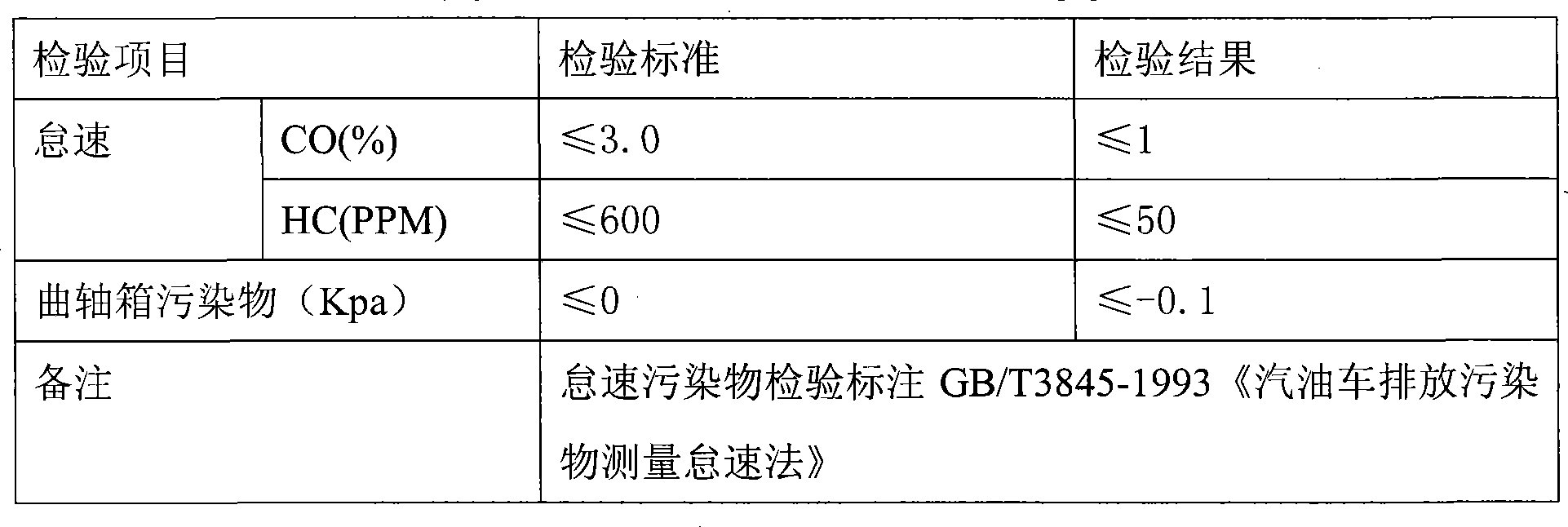 Low temperature resistant alcohol clean fuel oil and preparation method