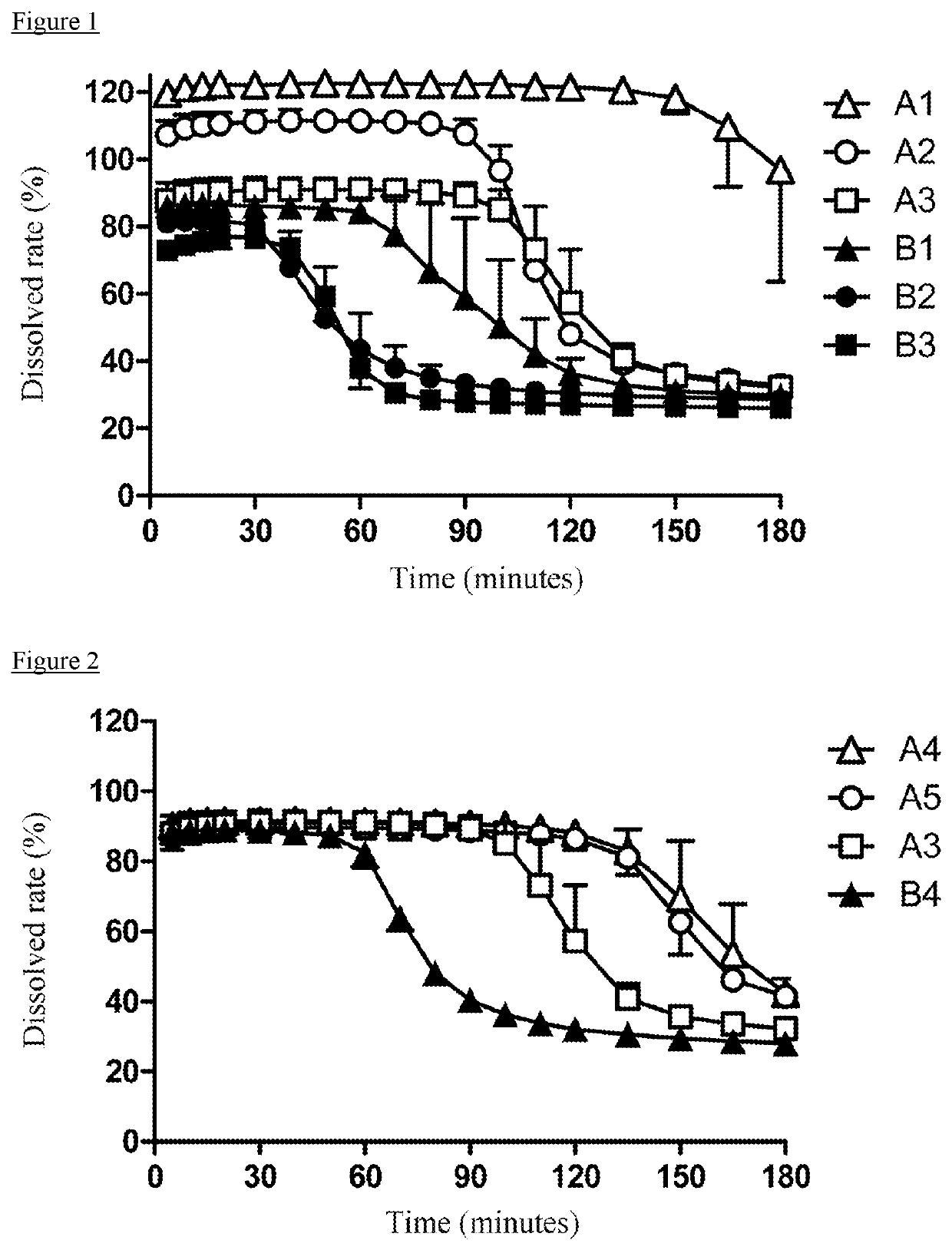 Pharmaceutical Composition for Oral Administration Comprising Enzalutamide